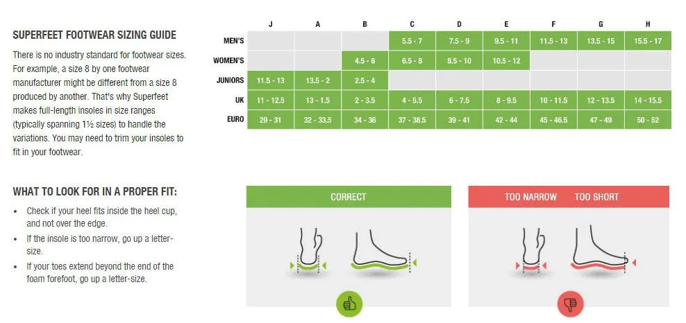 Superfeet GREEN Insoles